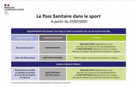 Pass sanitaire pour le sport à partir du 21/07/21