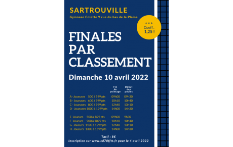 Finales par classement : liste des participants