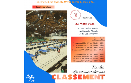 Résultats des Finales par classement 2026
